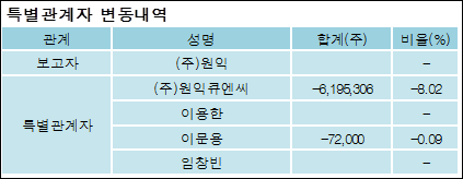 전자신문