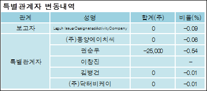 전자신문