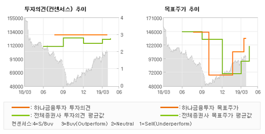 전자신문