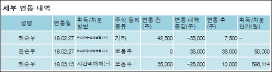 전자신문