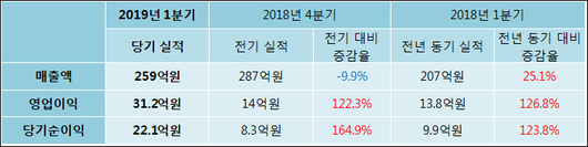 전자신문