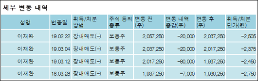 전자신문