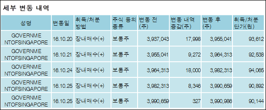 전자신문