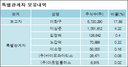 전자신문