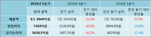 전자신문