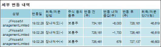 전자신문