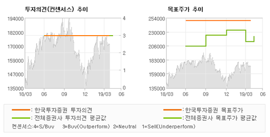 전자신문