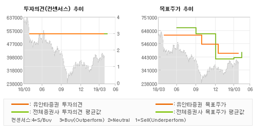 전자신문