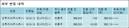 전자신문