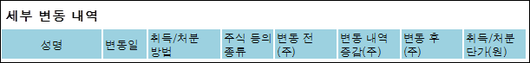 전자신문