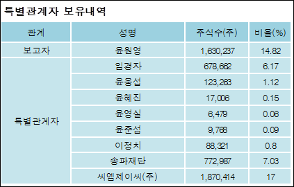 전자신문