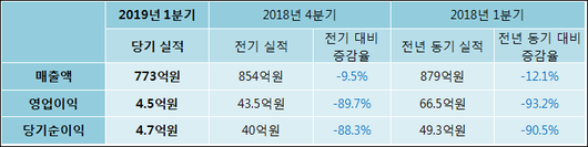 전자신문