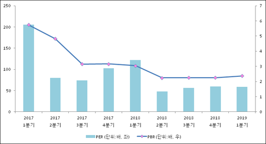 전자신문