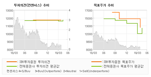 전자신문