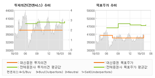 전자신문