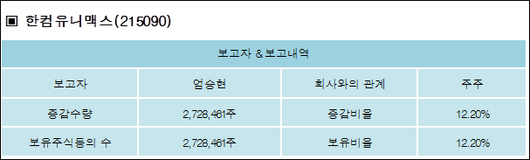 전자신문