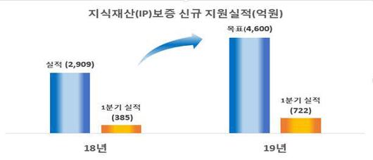 전자신문