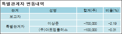 전자신문