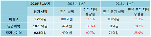 전자신문