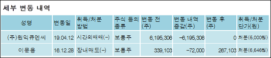 전자신문