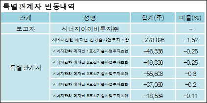 전자신문