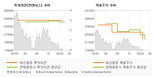 전자신문