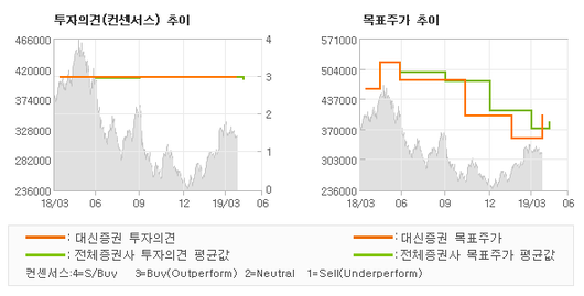 전자신문