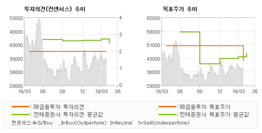 전자신문