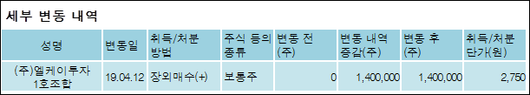 전자신문