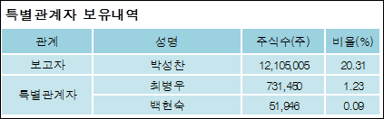 전자신문