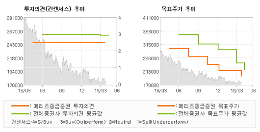 전자신문