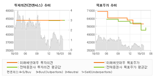 전자신문