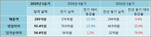 전자신문