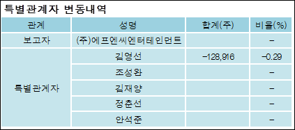 전자신문