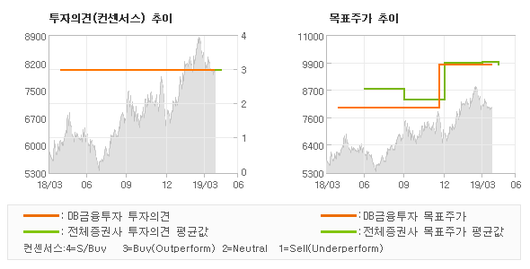 전자신문