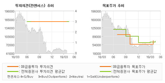 전자신문