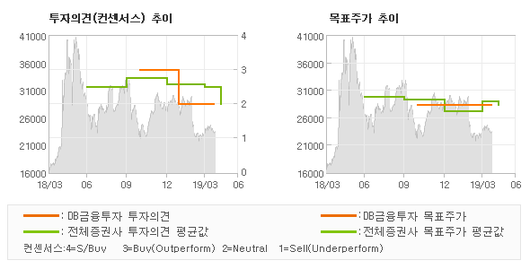 전자신문