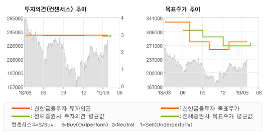 전자신문