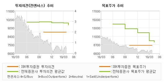 전자신문