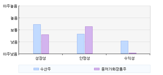 전자신문