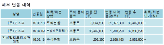 전자신문