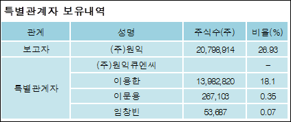 전자신문