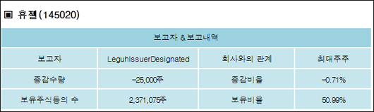 전자신문