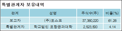 전자신문