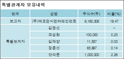 전자신문