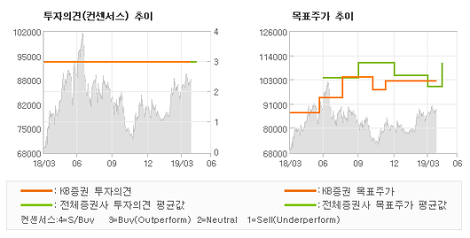 전자신문