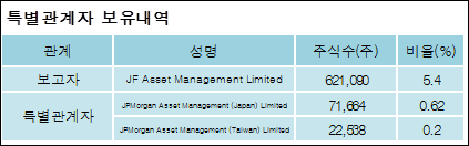 전자신문