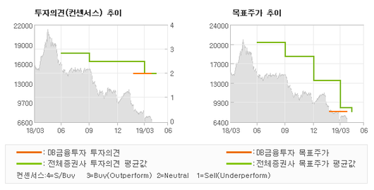 전자신문