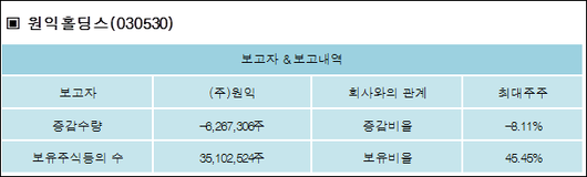 전자신문