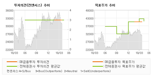 전자신문